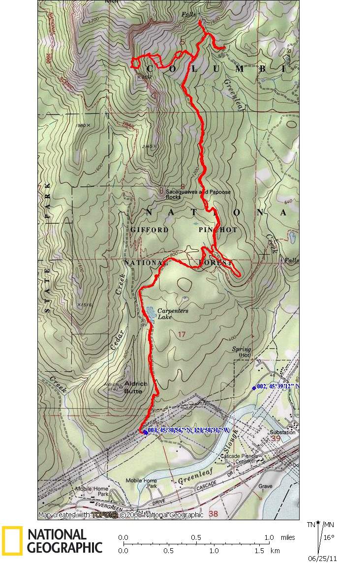 Todays GPS Track