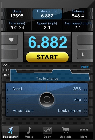stats