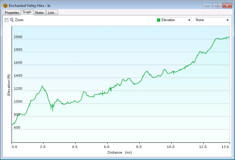 Elevation Profile In