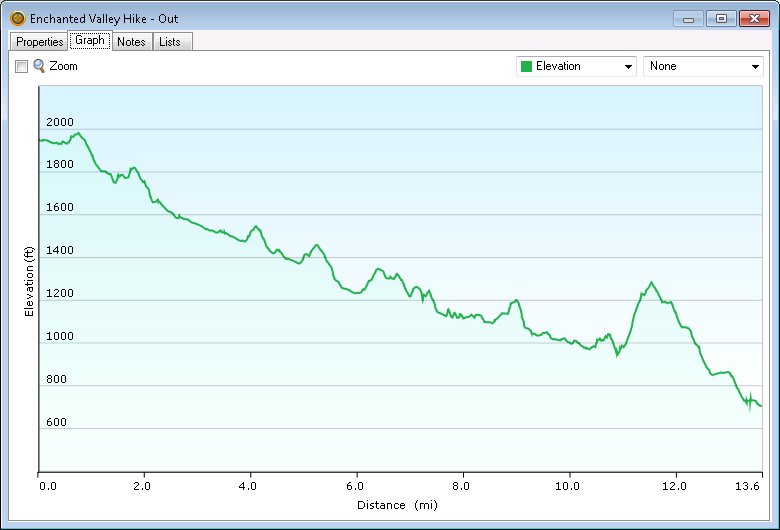 Elevation Profile Out