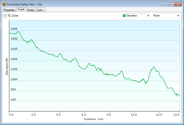 Elevation Profile Out